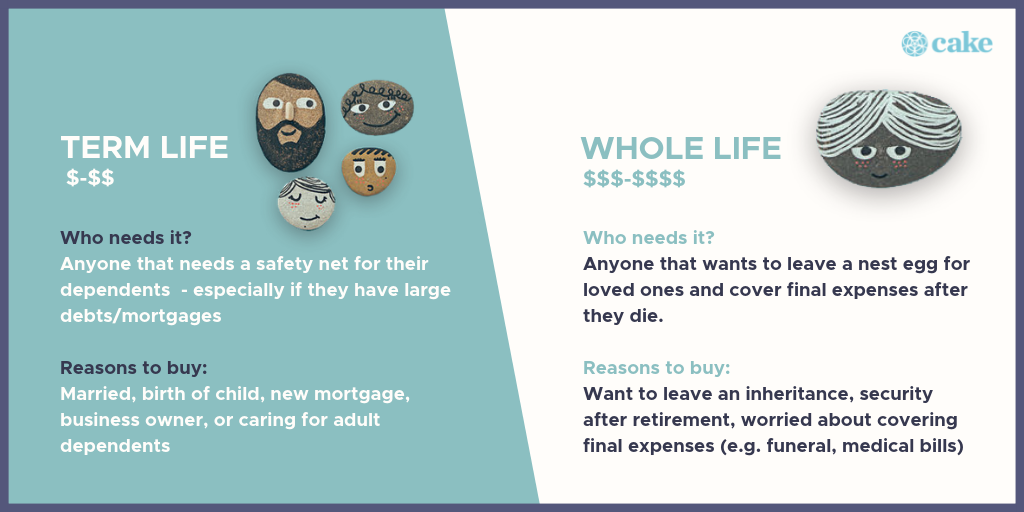 term vs whole life insurance