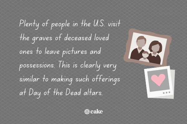 Text about Day of the Dead with images of photographs
